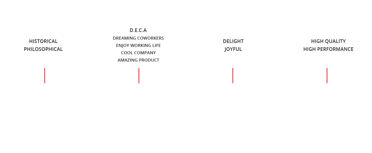 design-content
