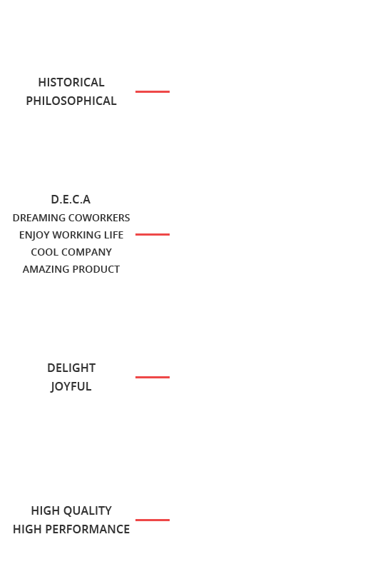 design-content