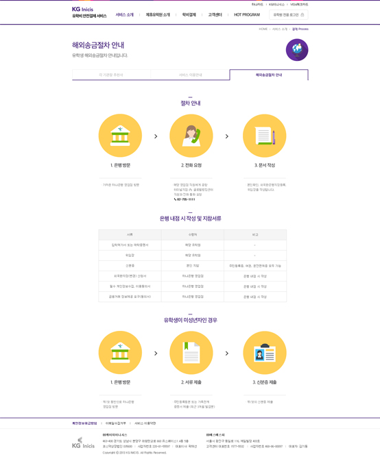 Guide On Service