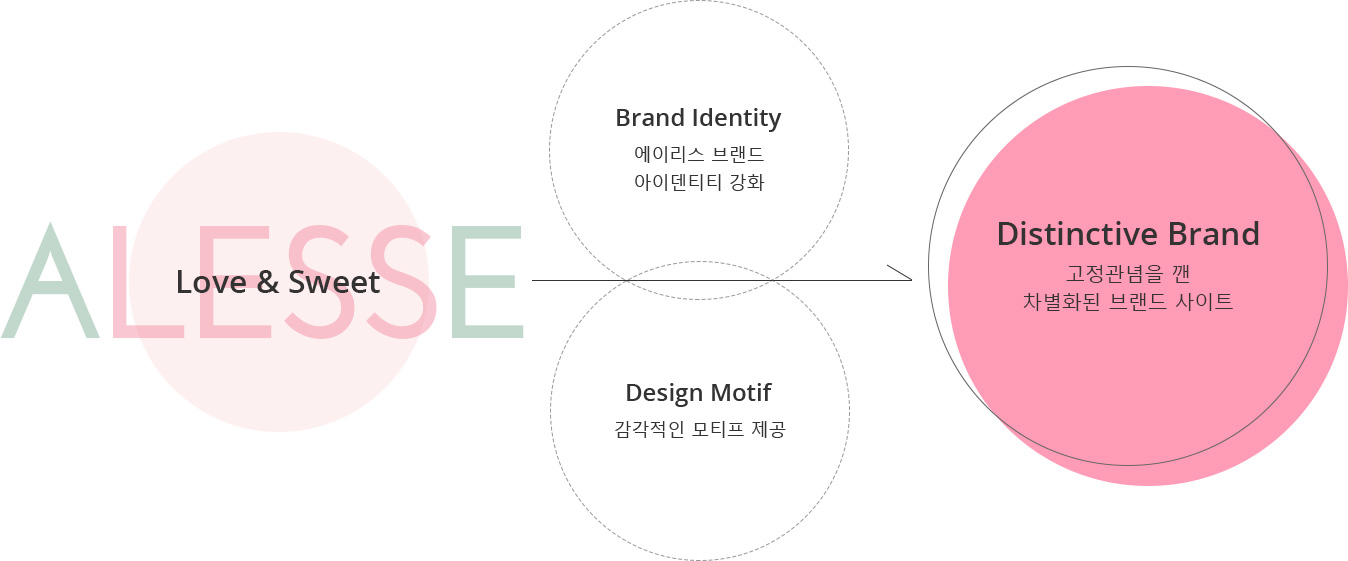 brandconcept-desktop