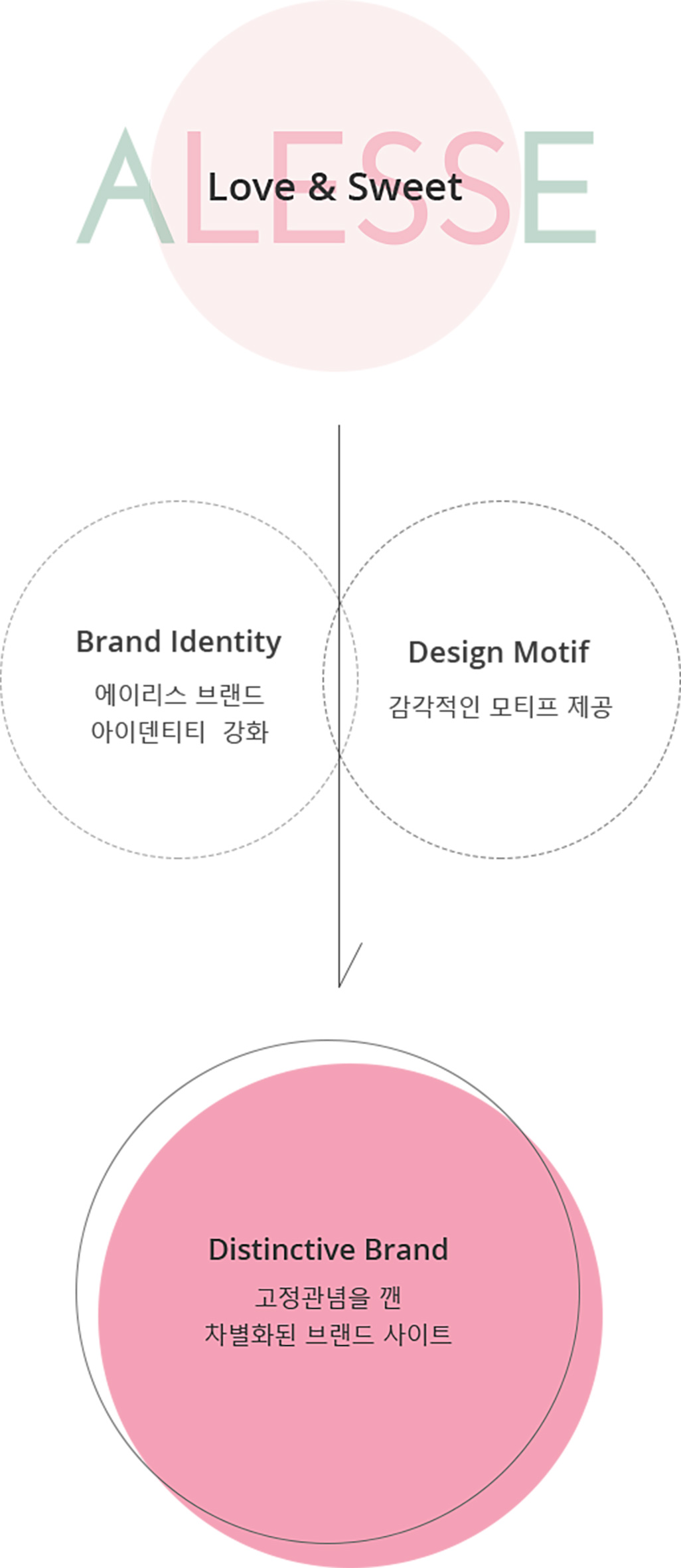brandconcept
