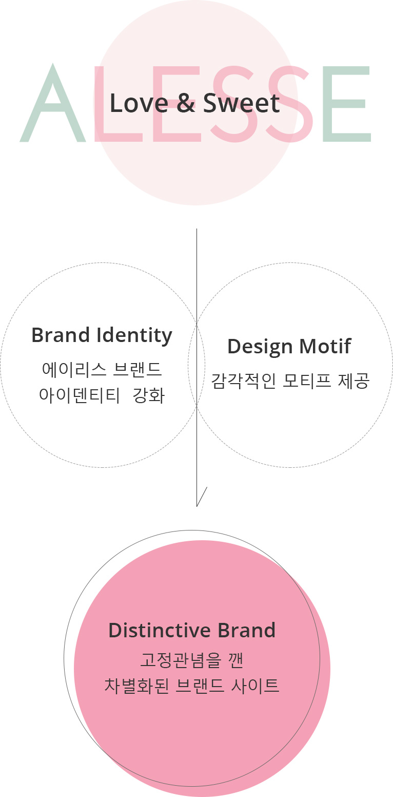 brandconcept