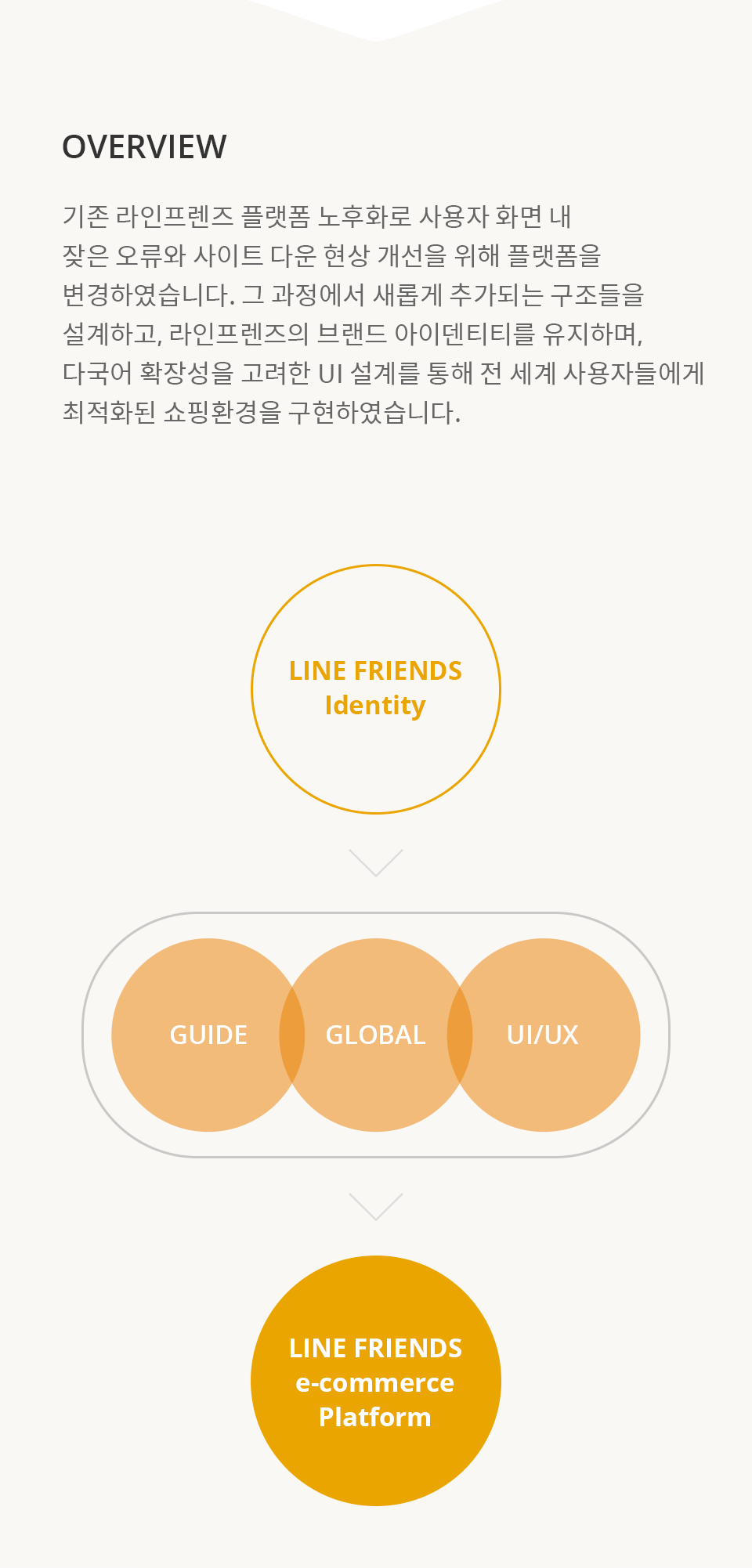 line