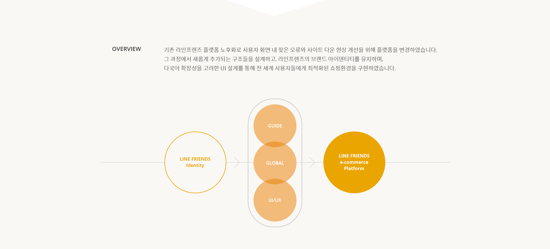 line