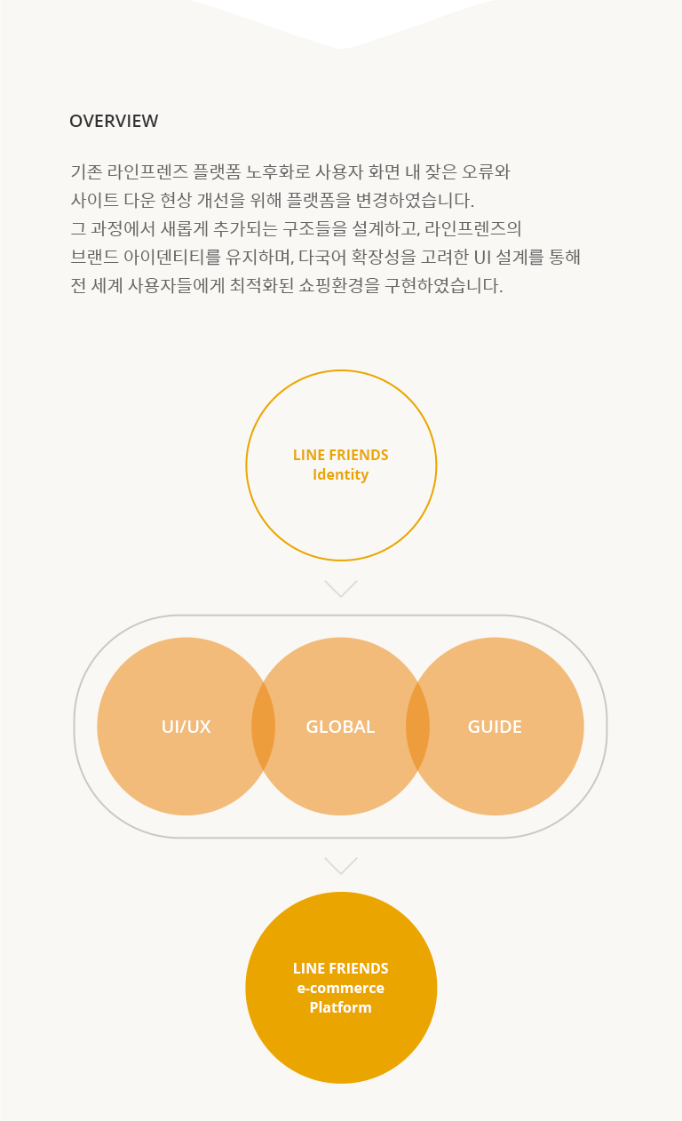 line