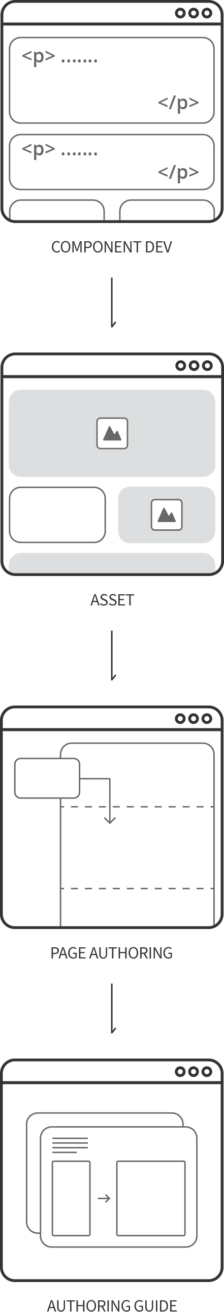 User Persona Graphic